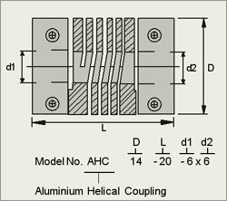 Encoder Coupling Diagram