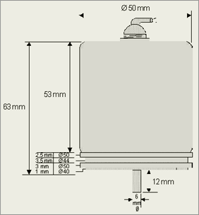 Encoder Measurement