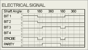 Encoder Electrical Signal