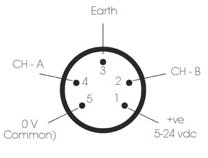 Rotary Encoders Mechanical Specifications