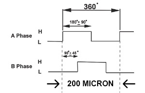 Rotary Encoders Mechanical Specifications